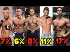 Real Body Fat Percentage Examples (Conor McGregor, Steve Cook, Rob Lipsett, Jeff Nippard, etc) - DEXA Scans Only