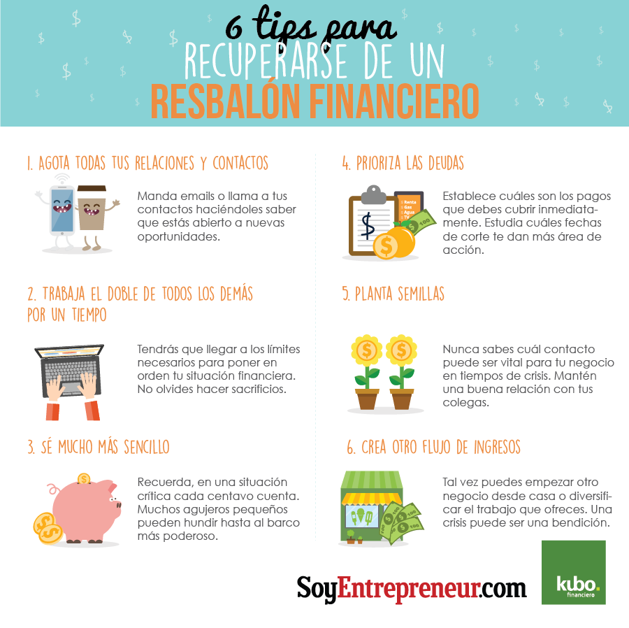 6 consejos para superar un resbalón financiero