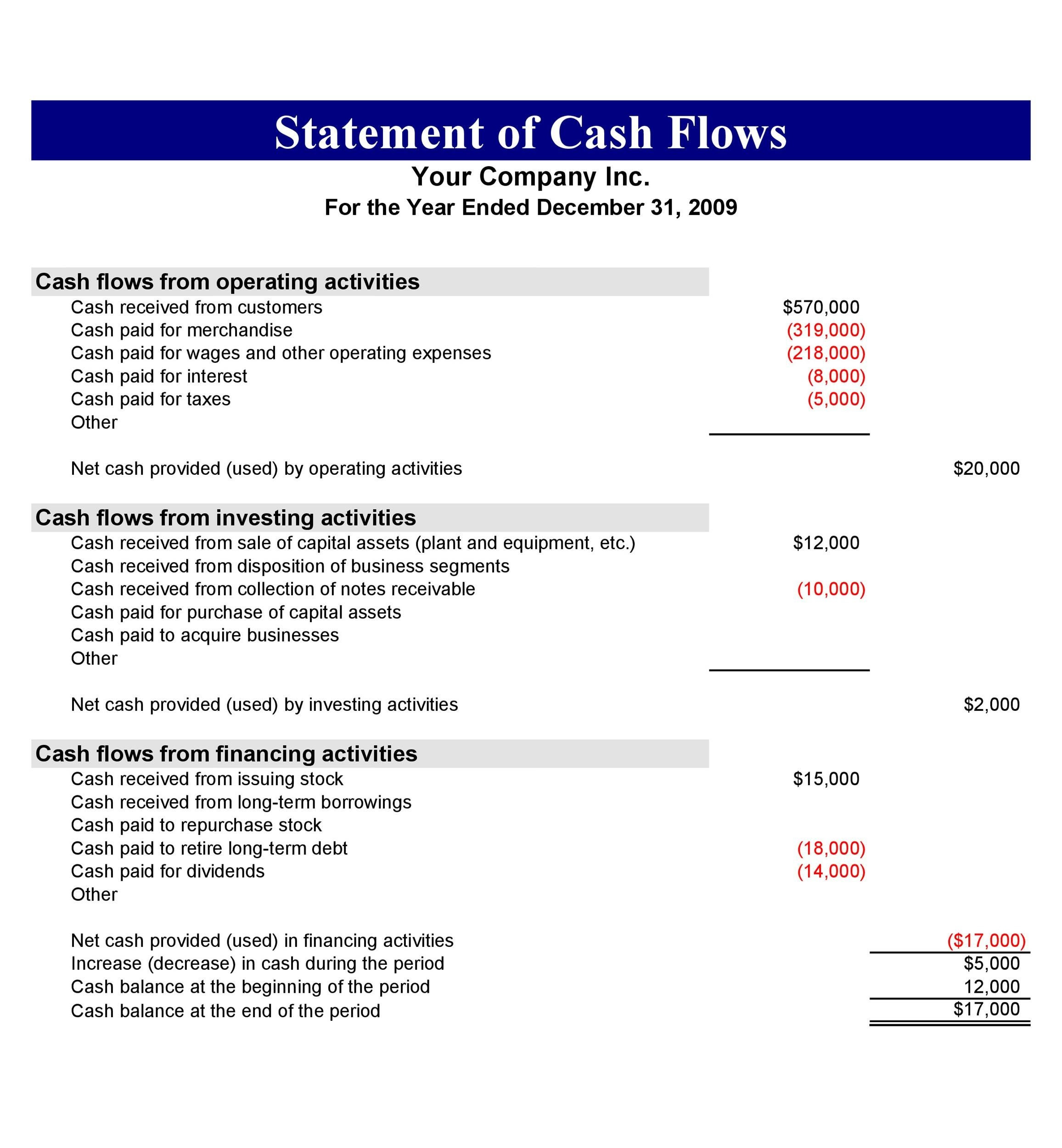 40+ FREE Cash Flow Statement Templates & Examples Template Lab
