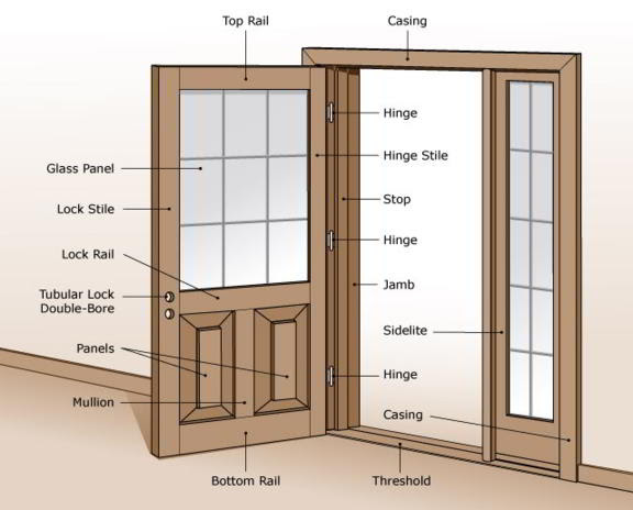 harga model kusen pintu  minimalis  terbaru kayu 