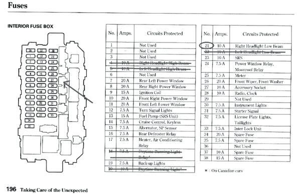 2013 Honda Civic Interior Fuse Box Diagram