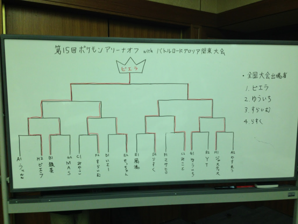 ポケモンアリーナオフ まとめ記事 第15回ポケモンアリーナオフwithバトルロードグロリア関東大会