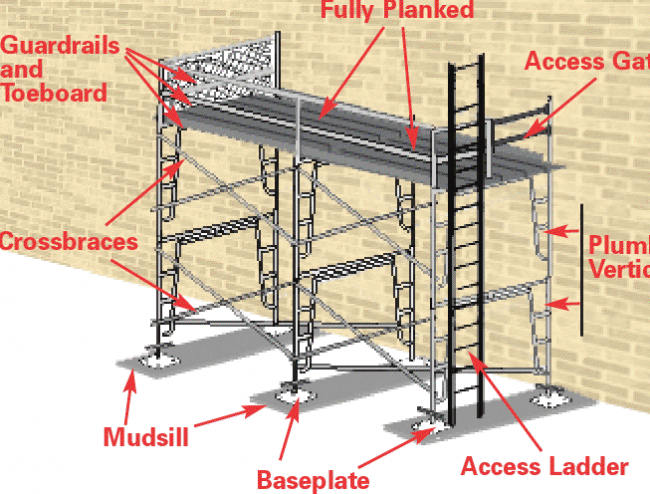 Scaffold Parts
