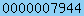 blogspot stats