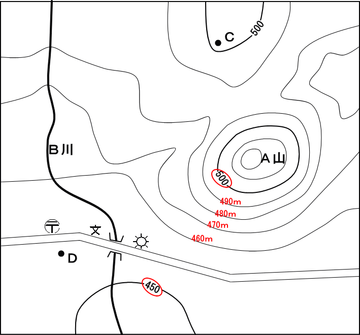高校入試 地形図の基礎