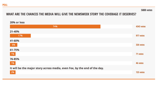poll-9779777.png