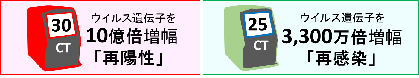 久留米大学医学部免疫学講座トップページ