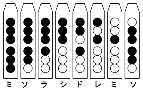 買う クマノミ 原始的な ソプラノリコーダー 小学校 指 ドレミファソラシド グラマー 応援する 大使館