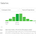 Freelance App Developer Salary - Jul 01, 2021 · according to ziprecruiter, python developer freelance salary in the us is around $108,082 in 2021.