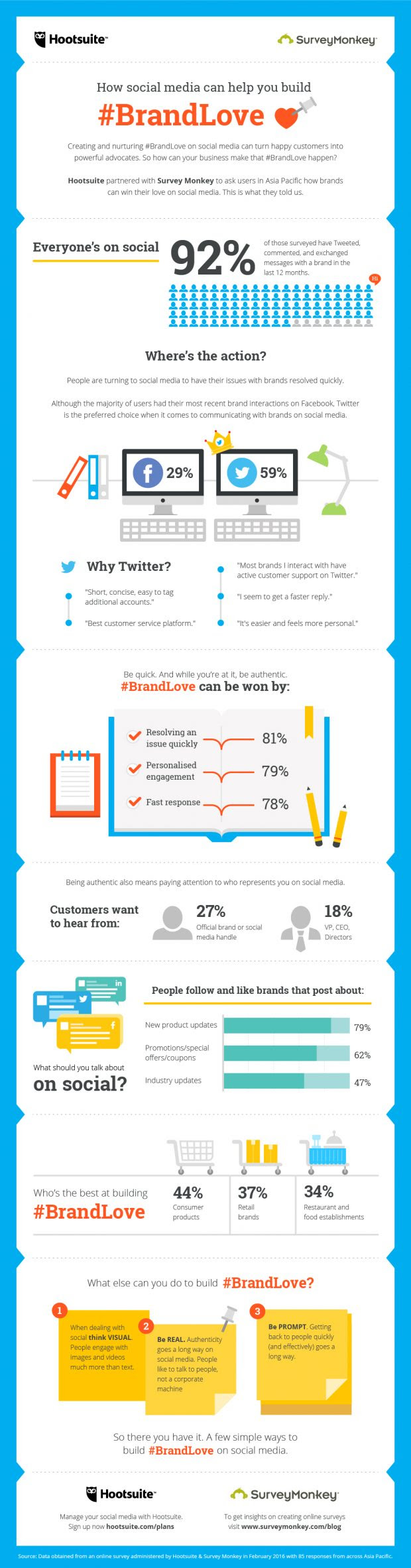 6 Ways to Get More Survey Responses Using Social Media | Hootsuite Blog