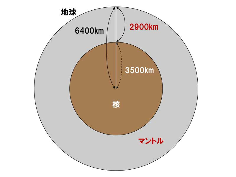 板村地質研究所 センター試験における 地学基礎 の特徴