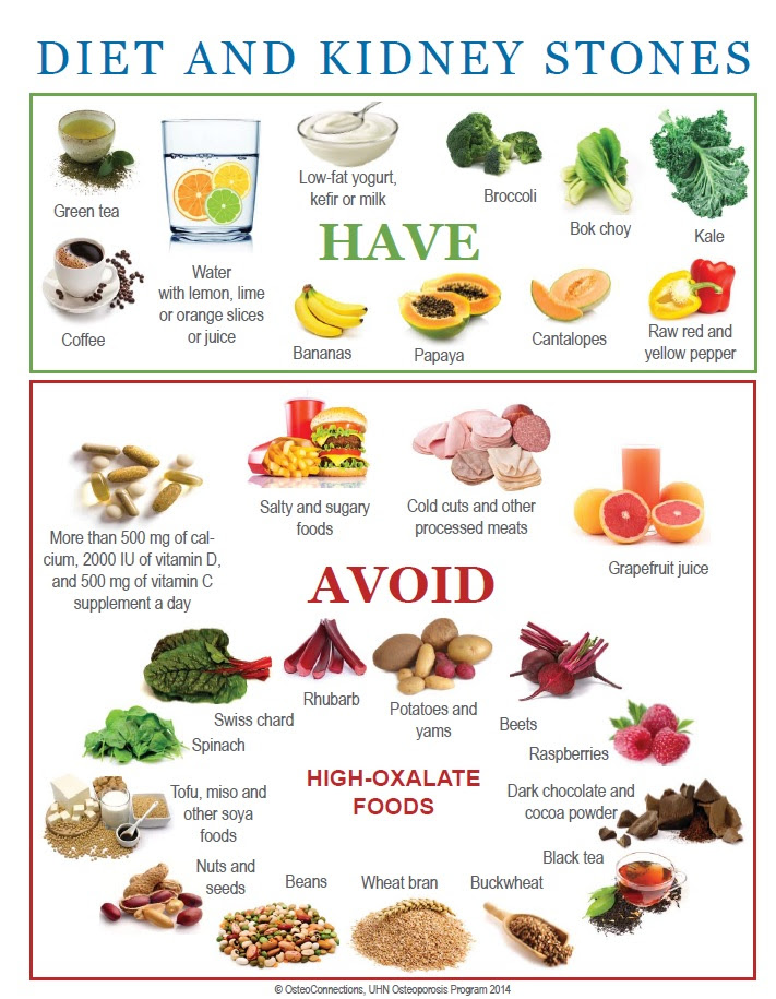 dialysis kidney patients