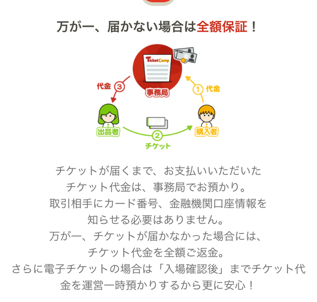 チケットキャンプ チケキャン でトラブルを未然に防ぐ方法 Iphoneアプリを正直にレビューする機械オンチ女のブログ