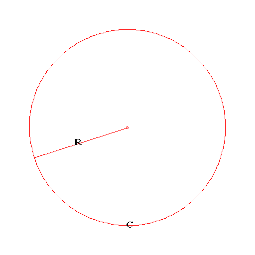 Radius Of Circle. The Radius of a circle C .