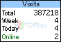TOPlist