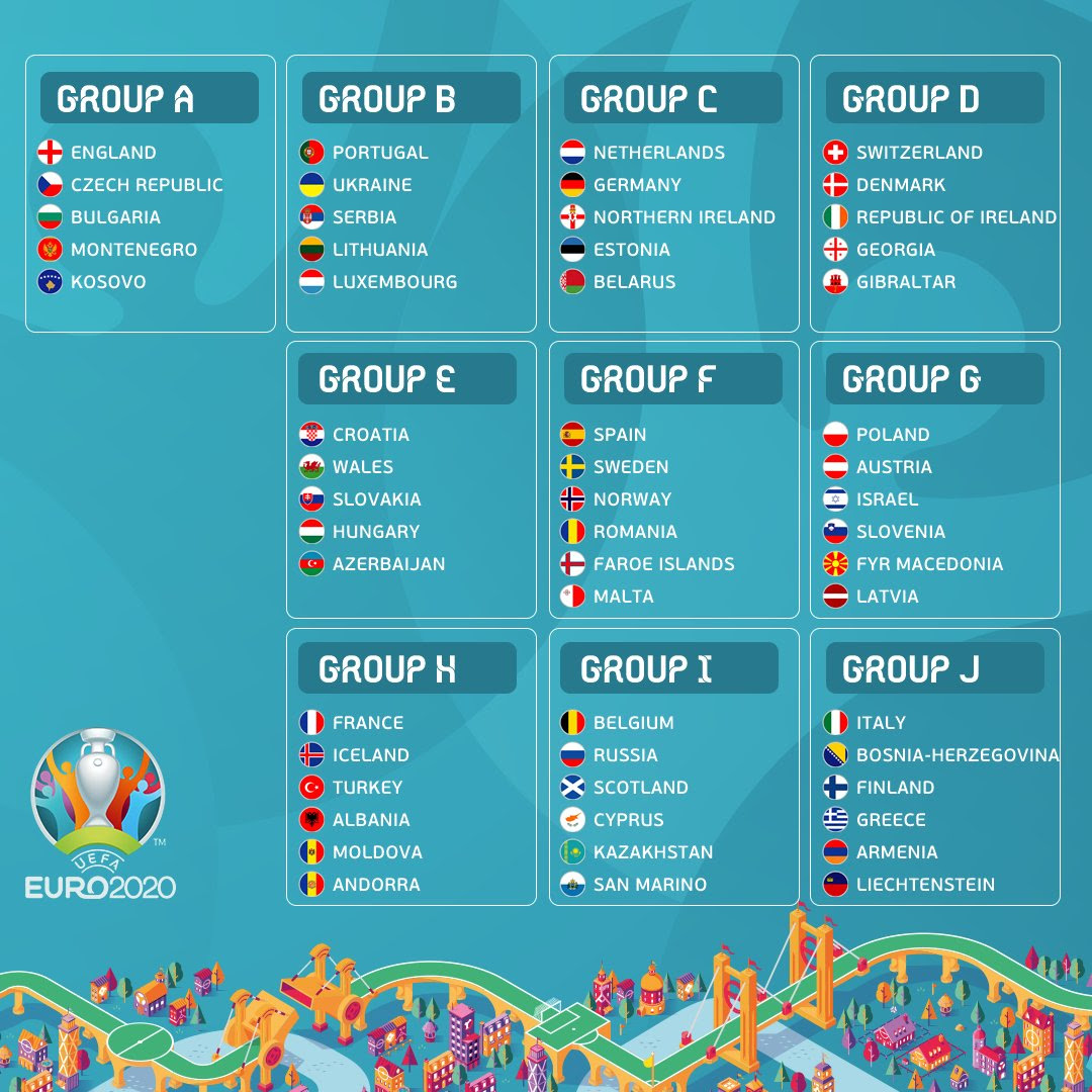 Volledige loting kwalificatie EK voetbal 2020 | NU - Het ...