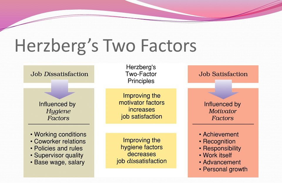 Jordan Belfort: Herzberg's Two-Factor theory - Harper Zhou ...