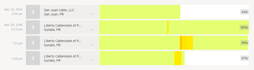 wistia-video-engagement-metrics