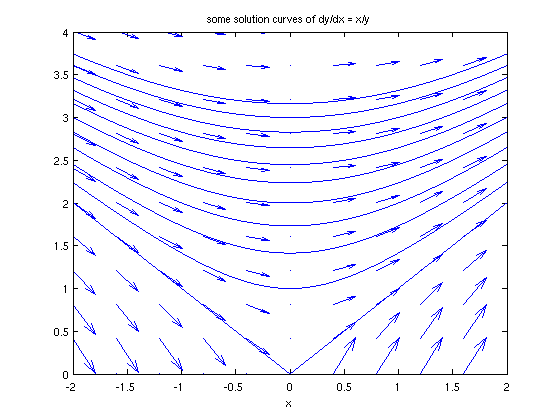 Matlab Demo On 7 7 7 8 Differential Equations