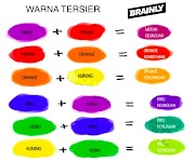 Terpopuler Warna Hijau Campur Kuning
