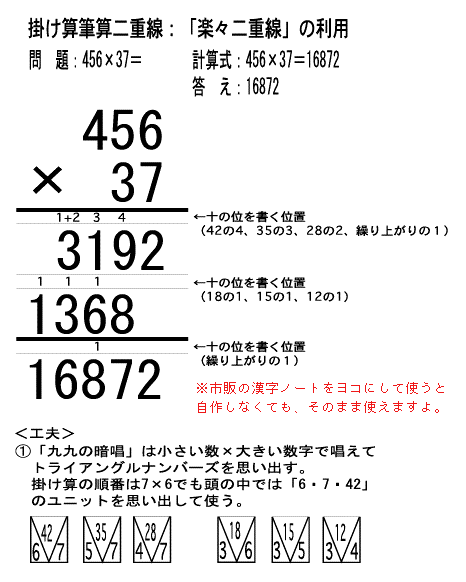 掛け算の筆算 ちょっと間違ってない 朝な夕な