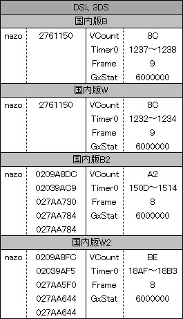 うずらたまご ポケモンbw 乱数メモ