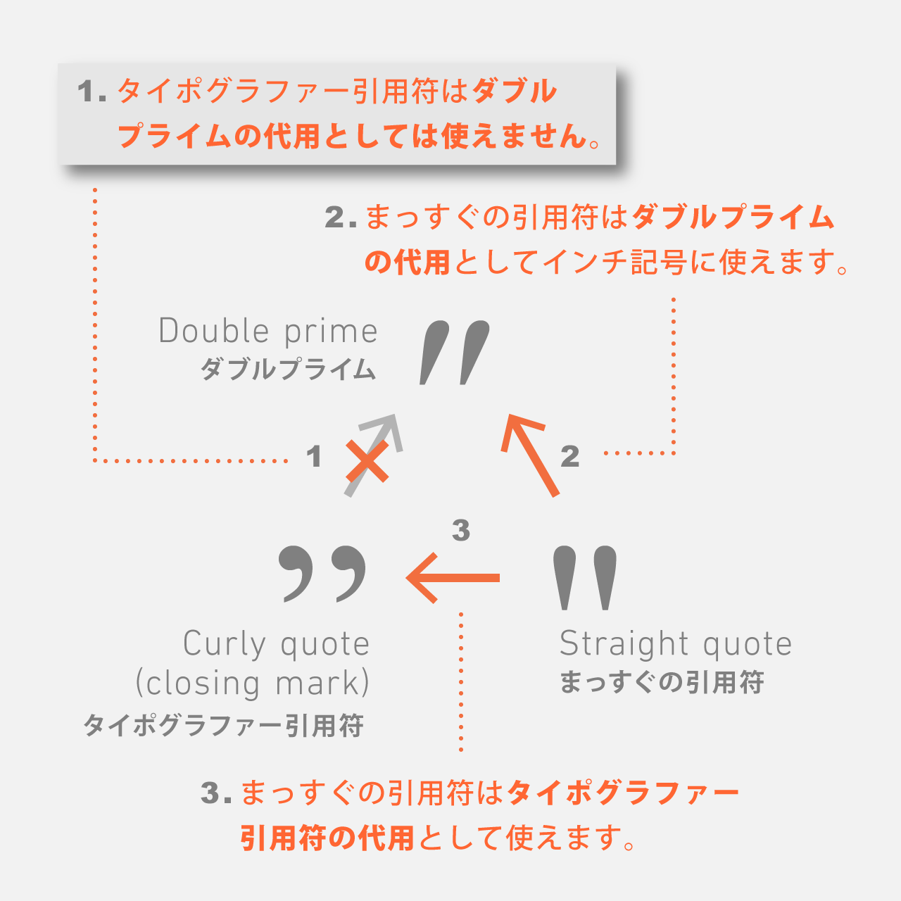 ダブル コーテーション マーク ダブルクォーテーションの向き間違ってる人多過ぎ問題