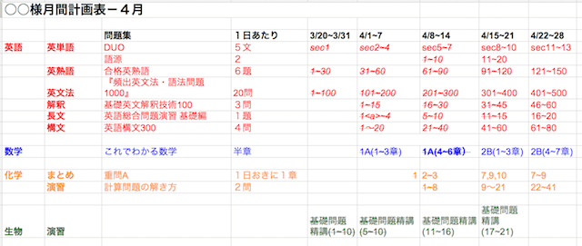 学習計画表作成 究進塾 池袋の医歯薬理系大学受験 大学補習の個別指導専門塾