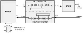 Blok Diagram IDU-ODU