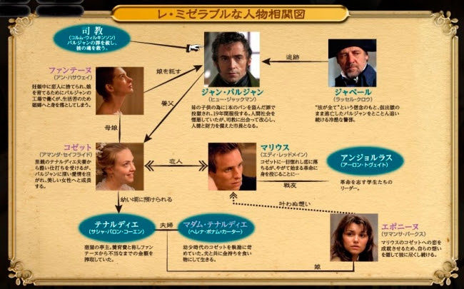 神崎のナナメ読み 映画 レ ミゼラブル の感想 ネタバレあり 民衆の力というものを映像化した傑作