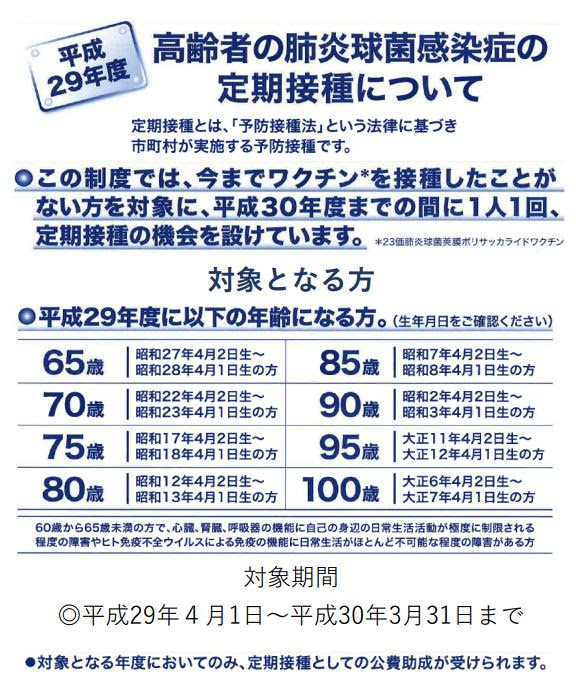 肺炎球菌ワクチン リアルタイムおび中央病院