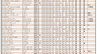 ダービーインパクト 全11個の海外g1レース情報がまる分かり ダビパク攻略凱旋門目指して