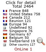 compteur gratuit
