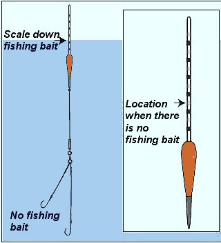 Hera Rod Telescopic Fishing Hera Rod All Fishing Buy