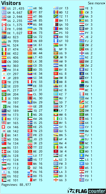 free counters