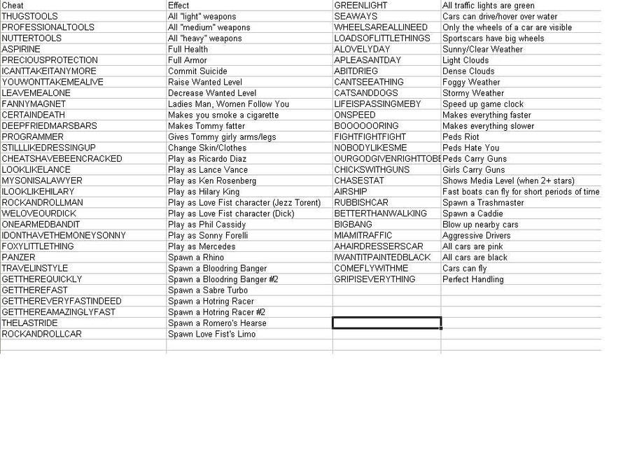 gta vice city cheat book
