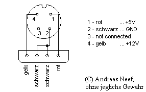 Mit dem C64 und UNIX ins Internet