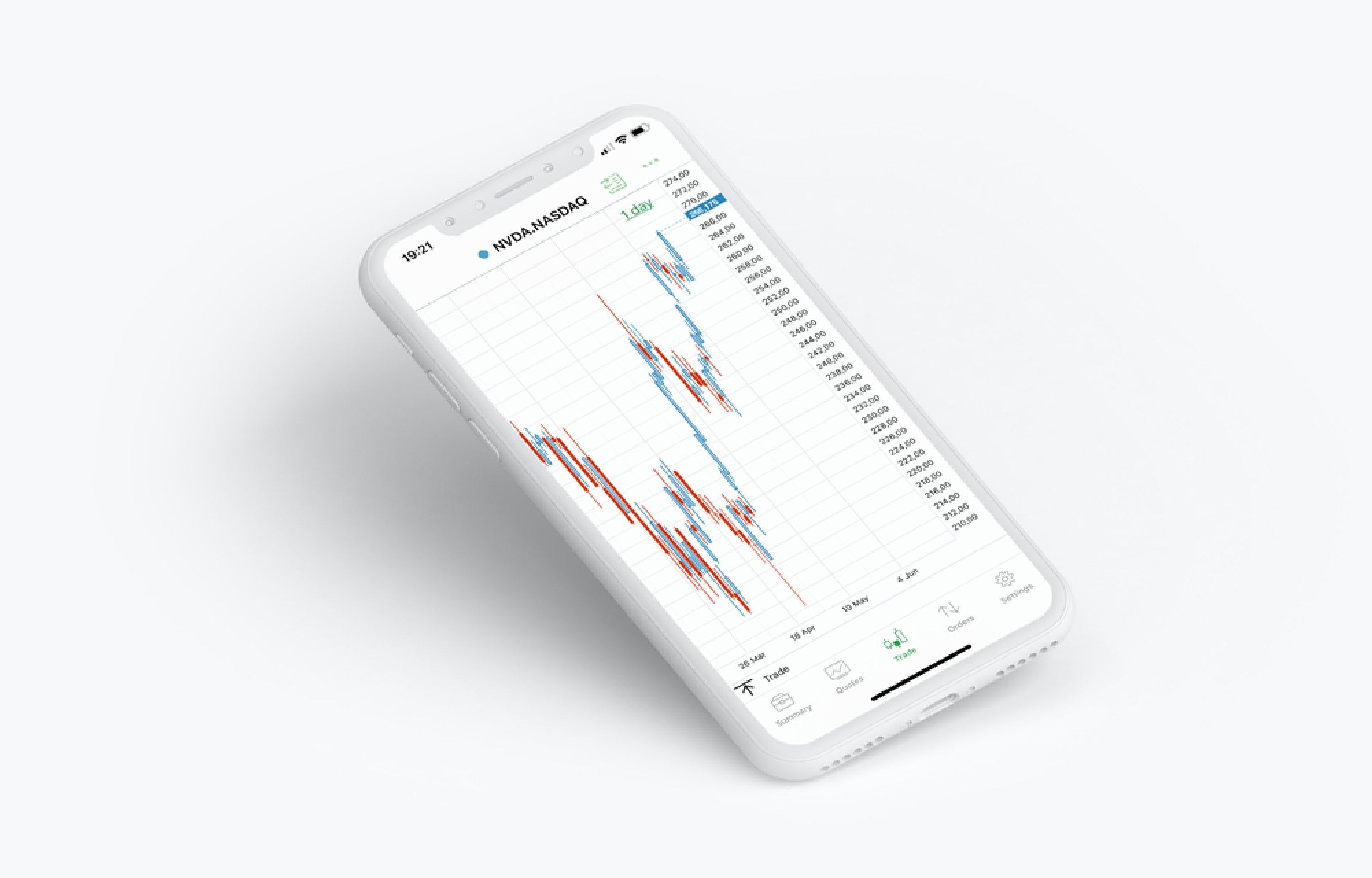 White Label Solution. EXANTE Trading Platform for Desktop ...