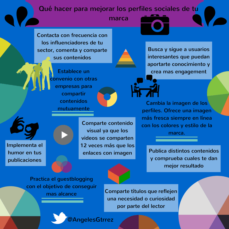 Qué hacer para mejorar los perfiles sociales de tu marca