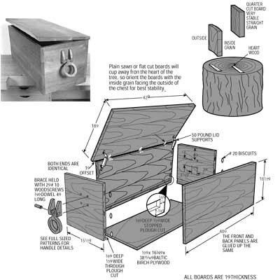 Viking Sea Chest Plans PDF Download diy storage bench ...