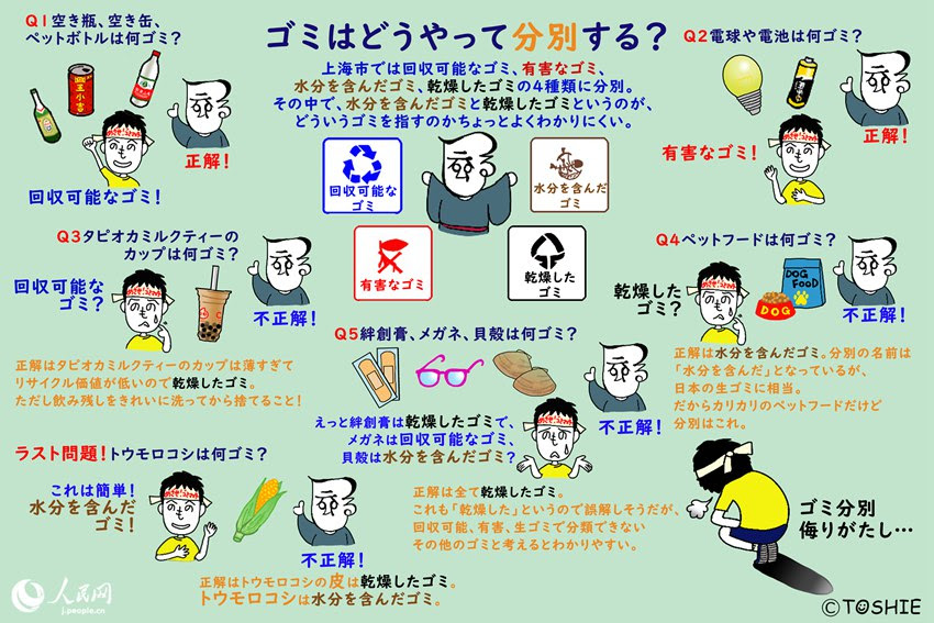 イラストで知ろう イマドキ中国 ブタが知ってる 中国のゴミ分別事情 人民網日本語版 人民日報
