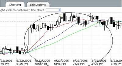 kursus forex