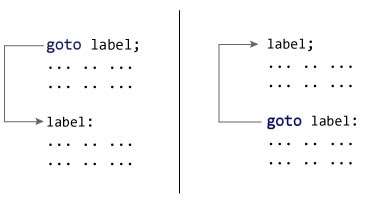 goto loop - c language for learn