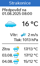 Počasí Strakonice - Slunečno.cz