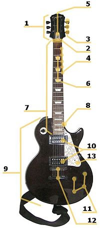 Partes de uma guitarra elétrica.