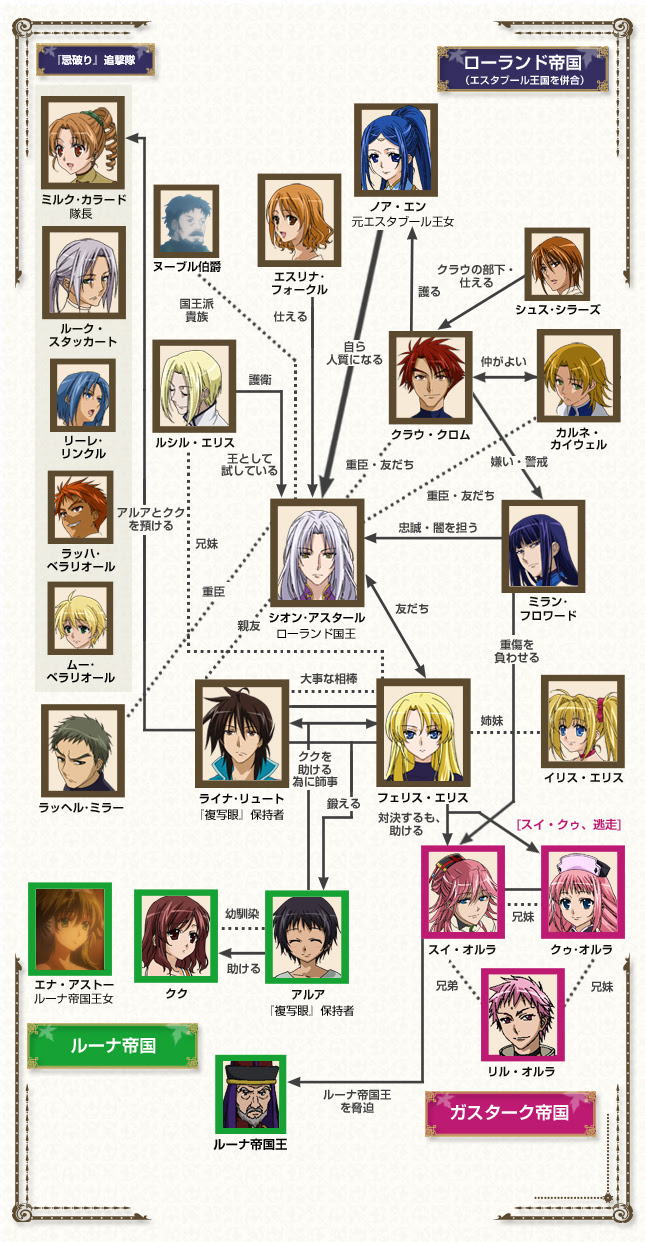 相関図 Tvアニメ 伝説の勇者の伝説 公式サイト