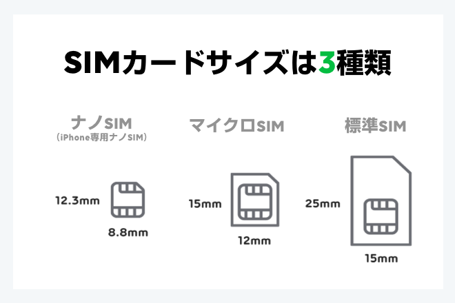 Simカードを選択する際の注意点 Line Mobile 公式ブログ