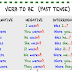 Simple Past Tense of Be