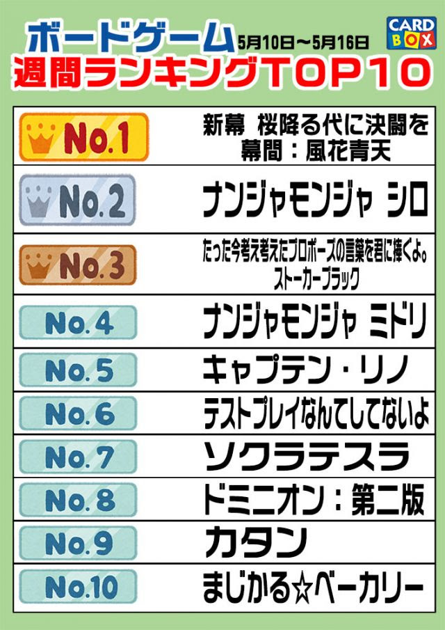 ボードゲーム週間ランキング 21 5 10 21 5 16 Cardboxニュース カードボックス
