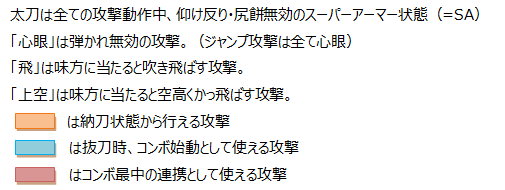 Mhx 太刀のスタイル別操作方法 コンボ モーション値 人気はブシドー